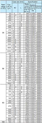 WAC Lighting MO-LED17S-30-BK 3000K Мек Бял Отразяващ Точков лъч Energy Star LED Monopoint Spot Spot, Черен